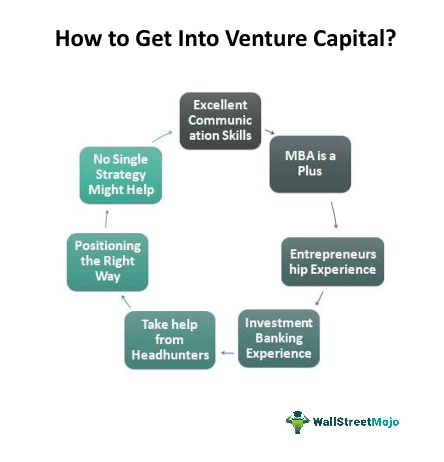 How to Get Into Venture Capital: Recruiting and Interviews Full Guide