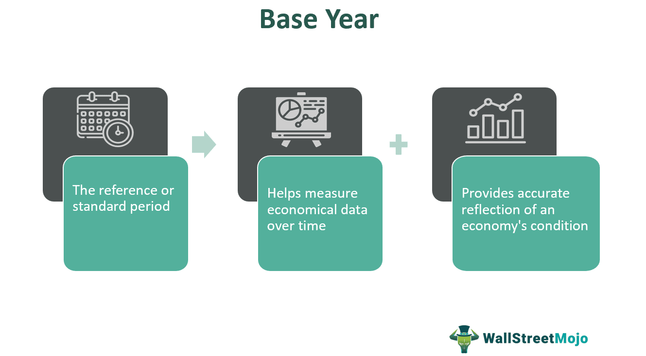 What Is a Base Year? How It's Used in Analysis and Example