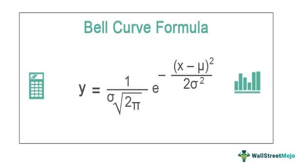 Bell-shaped function with width a = 3, center c = 0 and different
