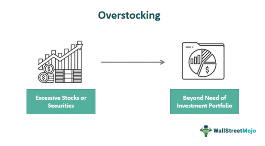 Overstocking - Meaning, Consequences, Disadvantages, Examples