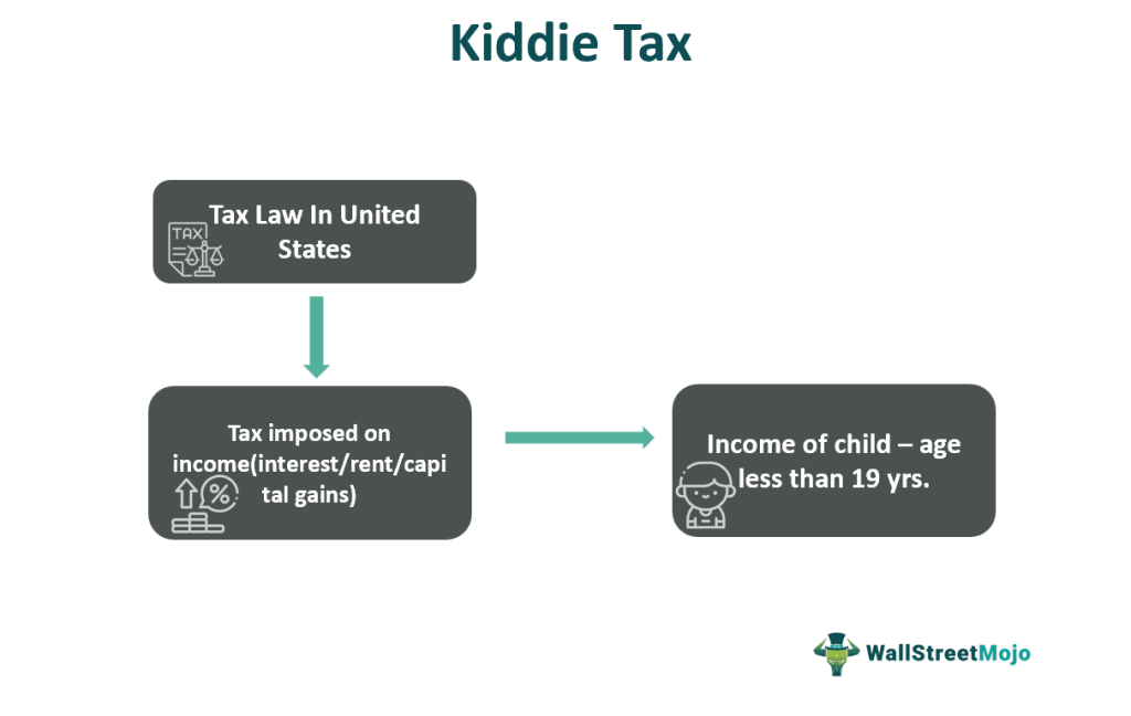 Kiddie Tax What Is It, Example, Requirements