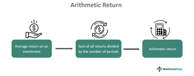 Arithmetic Return - What Is It, Vs Geometric Return, Calculation