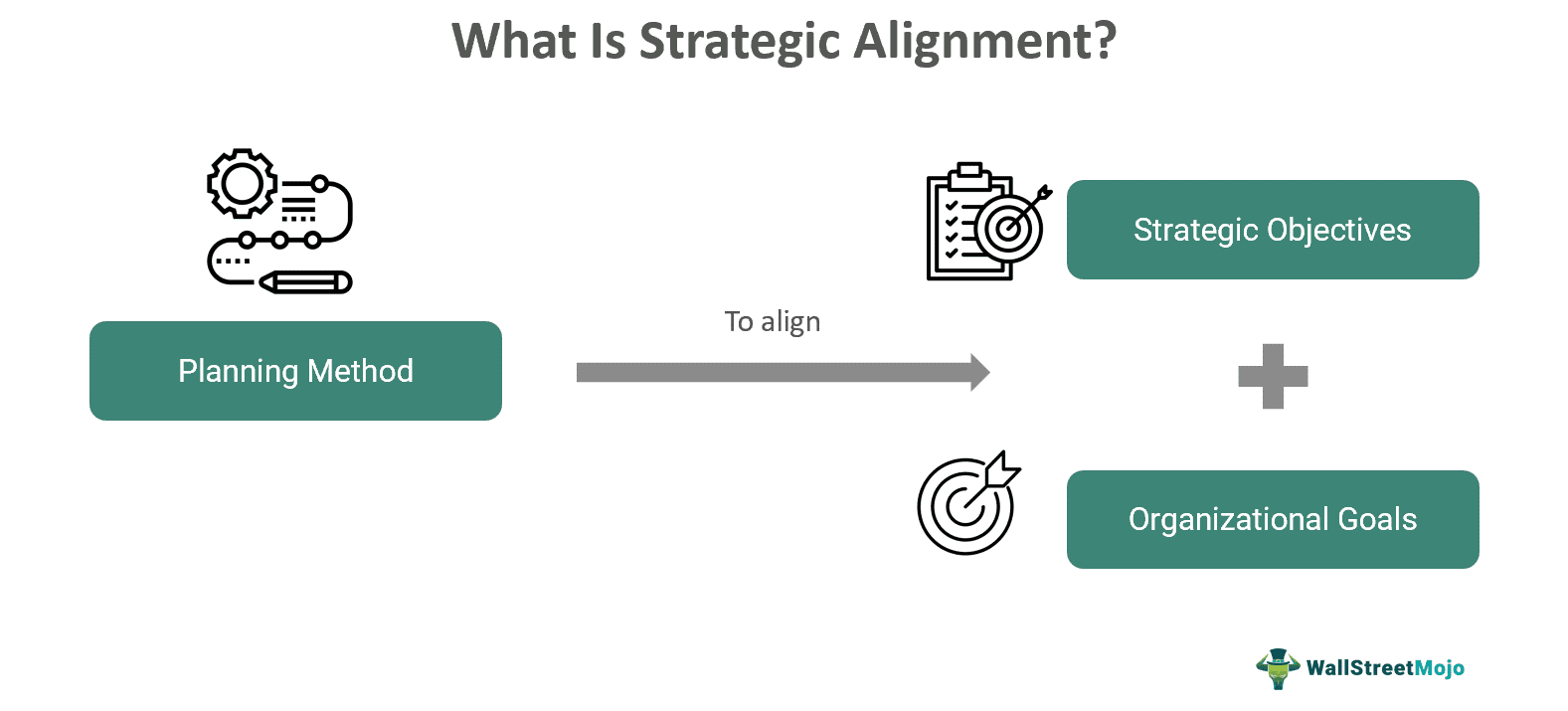 Horizontal Vs Vertical Strategic Alignment